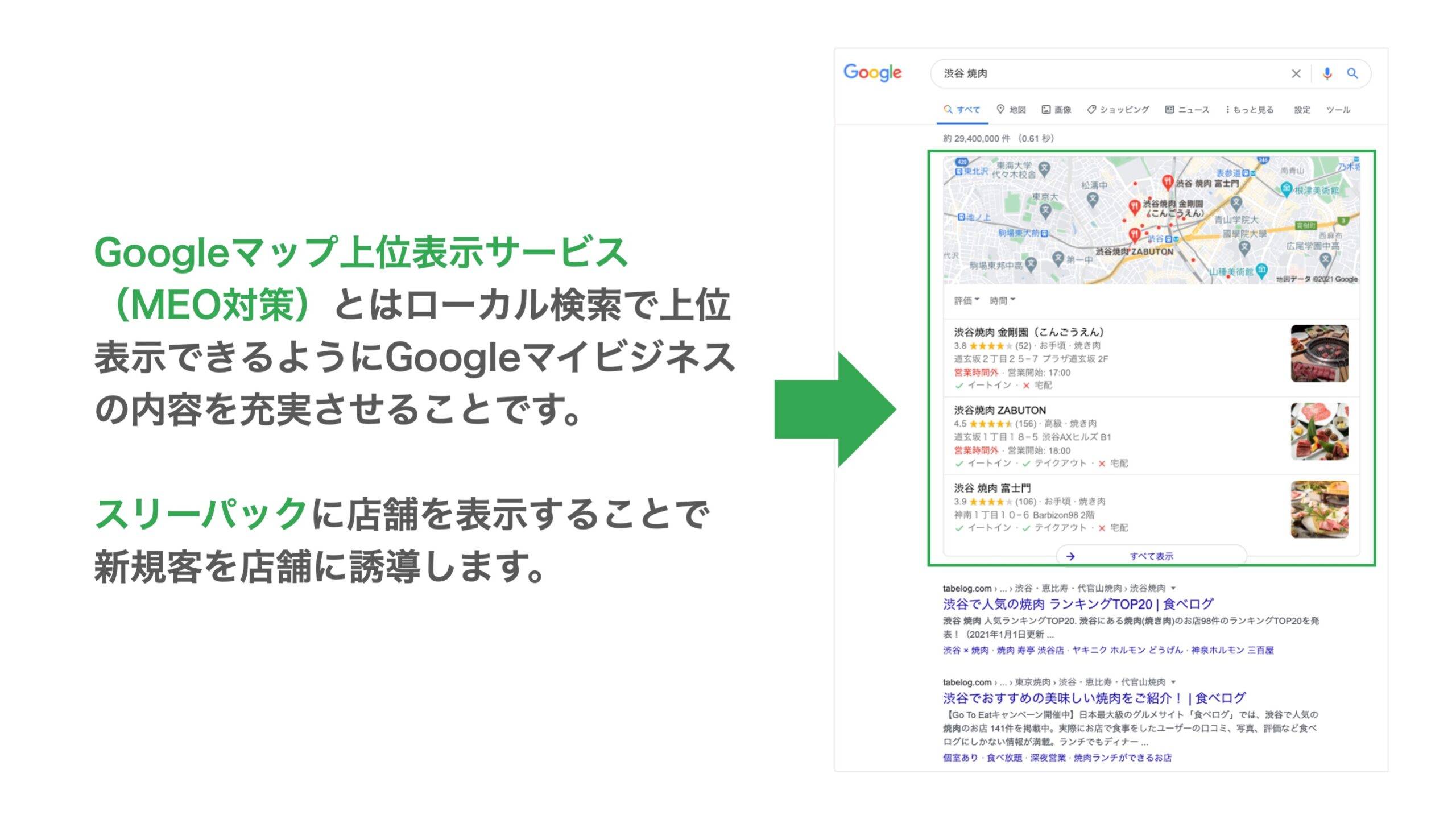 Googleマップ上位表示サービス（MEO対策）とはローカル検索で上位表示できるようにGoogleマイビジネスの内容を充実させることです。
