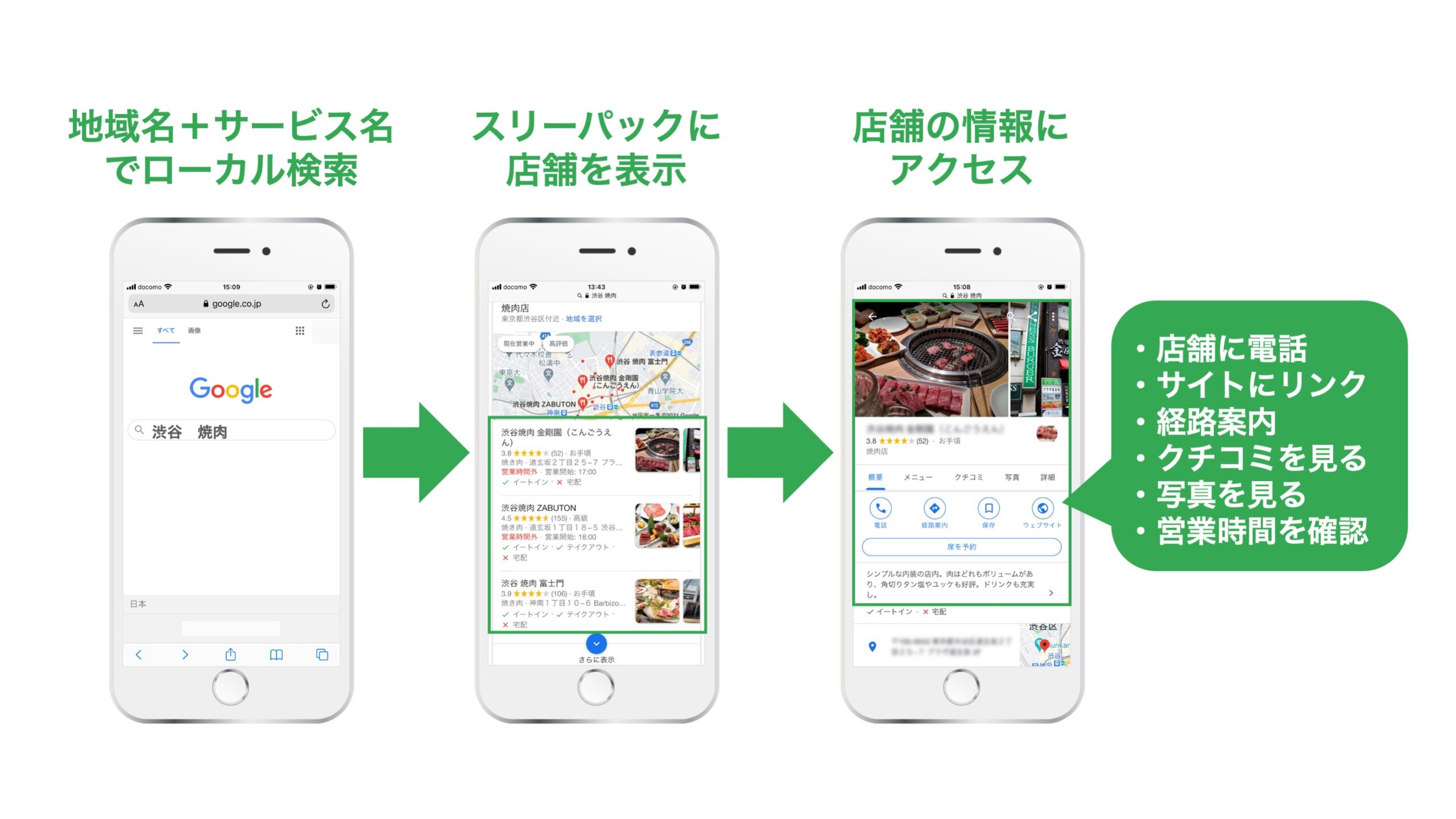 地域名＋サービス名でローカル検索、スリーパックに店舗を表示、店舗の情報にアクセス