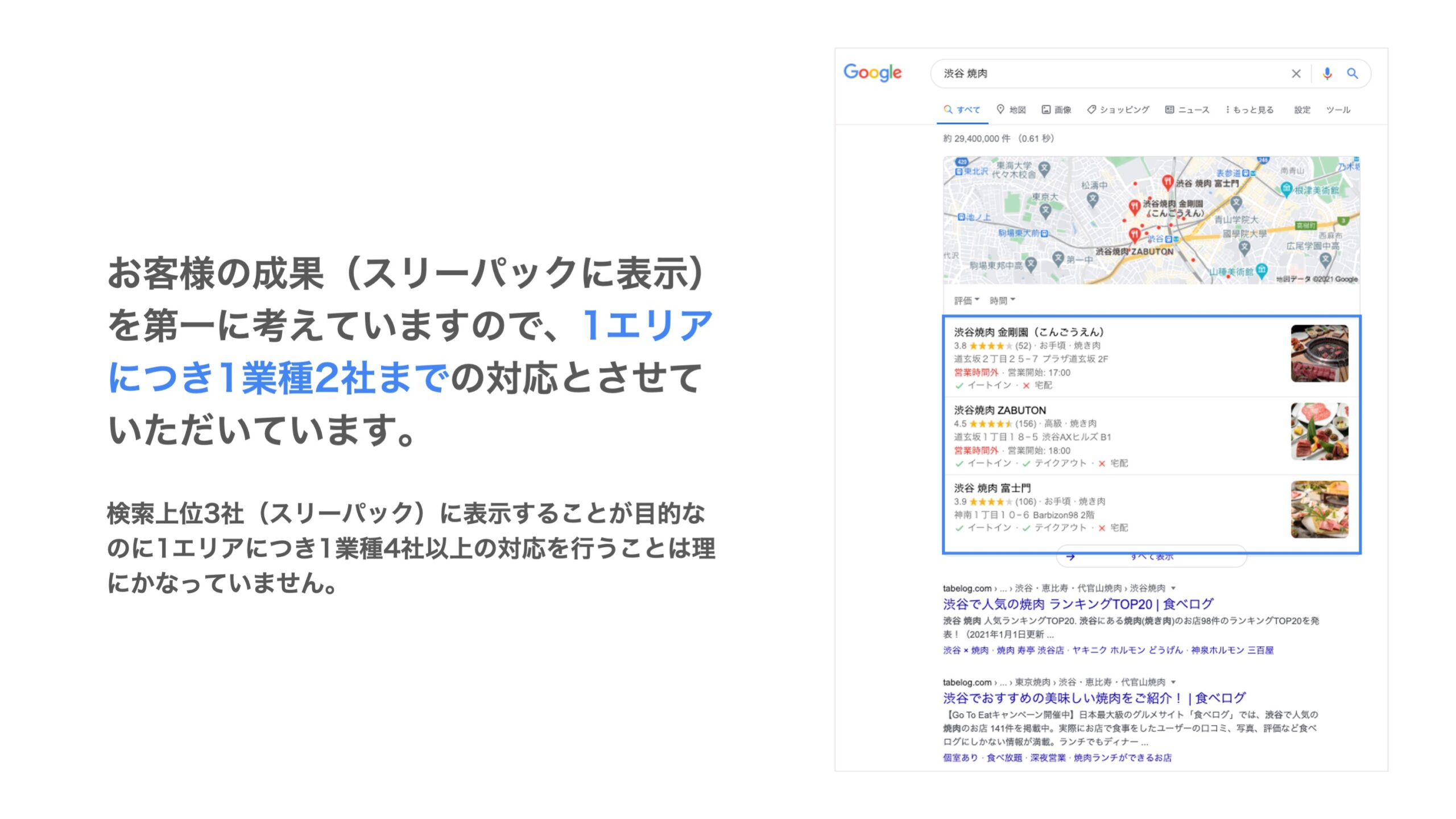 お客様の成果（スリーパックに表示）を第一に考えていますので、1エリアにつき1業種2社までの対応とさせていただいています。