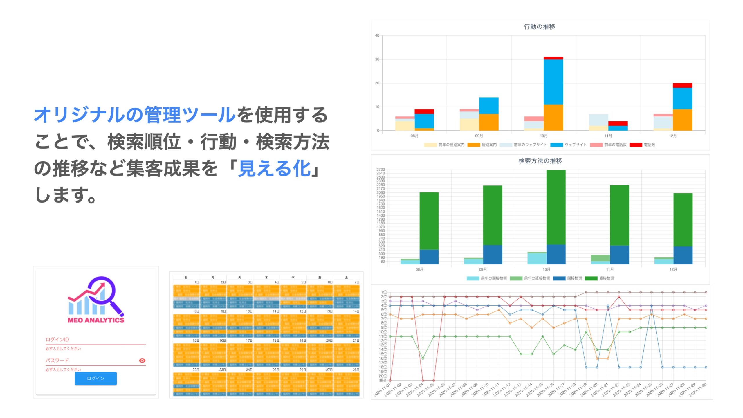 オリジナルの管理ツールを使用することで、検索順位・行動・検索方法の推移など集客成果を「見える化」します。