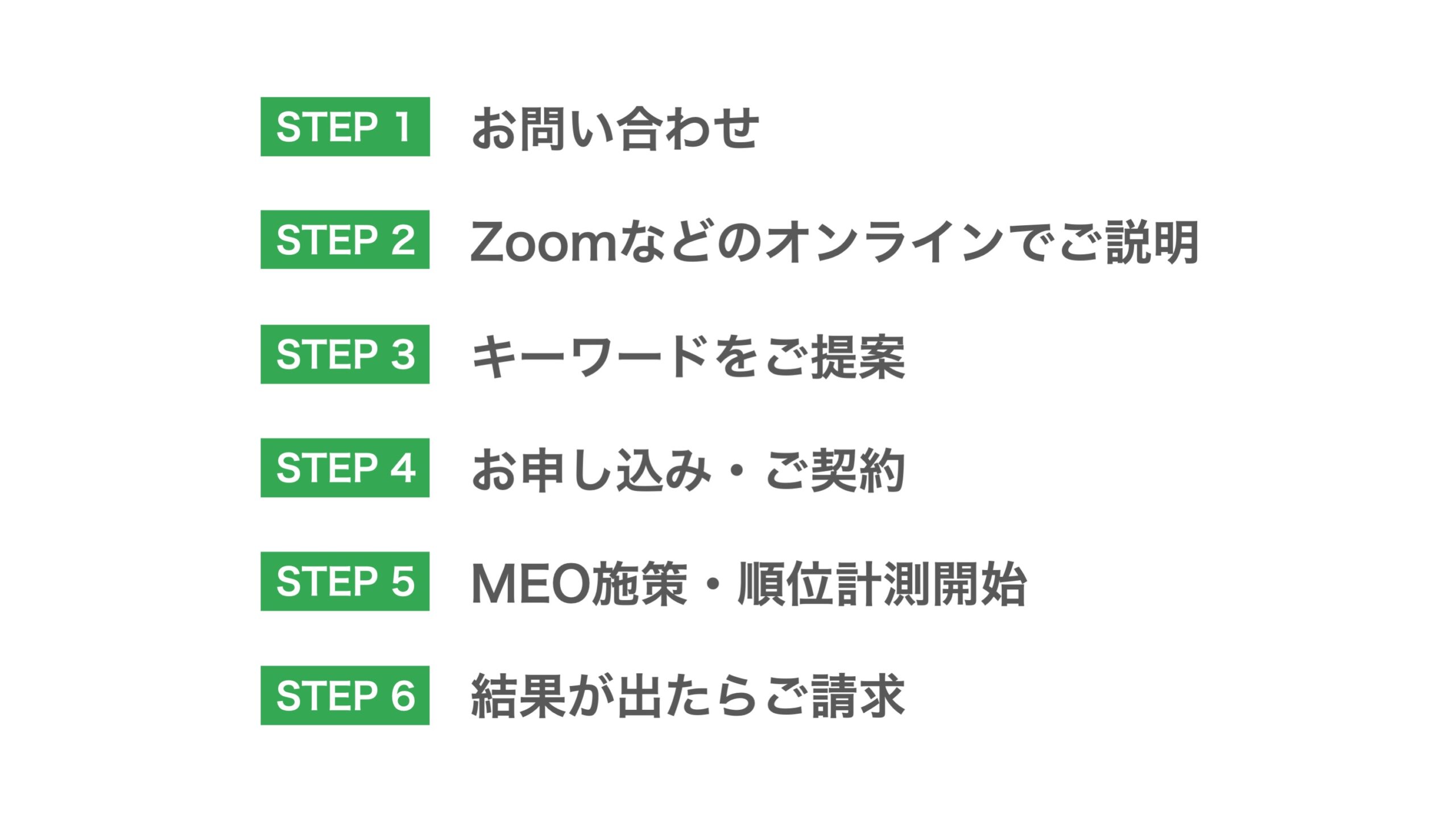 お問い合わせ、Zoomなどのオンラインでご説明、キーワードをご提案、お申し込み・ご契約、MEO施策・順位計測開始、結果が出たらご請求